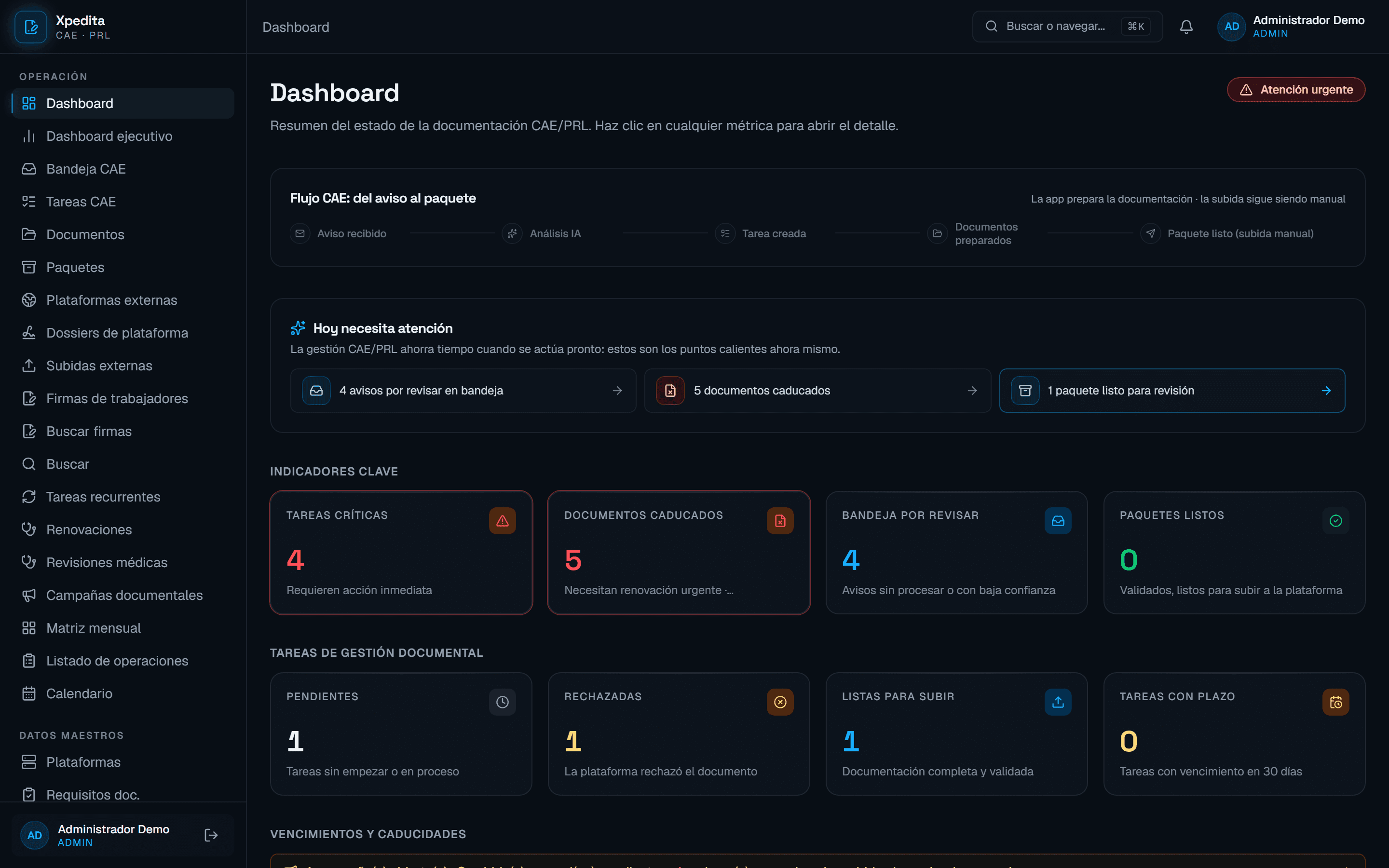 Panel de control de Xpedita con tareas críticas, documentos caducados y paquetes por contrata